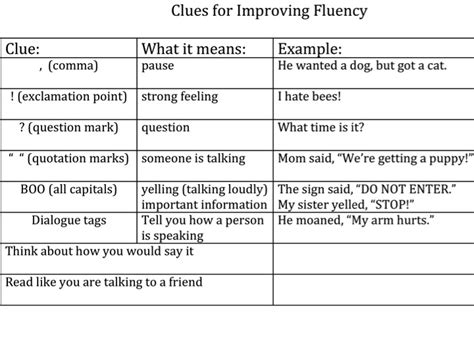 Teach Taught Taught Teaching: Working on Prosody