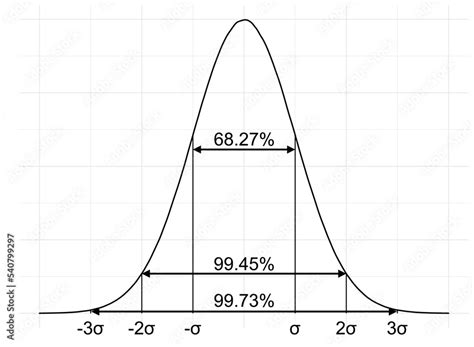 Gaussian curve, standard deviation vector icon. Statistics Stock Vector ...