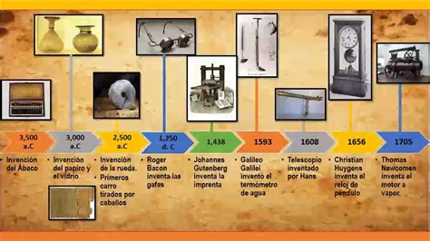 Historia De La Tecnologia Linea De Tiempo Youtube