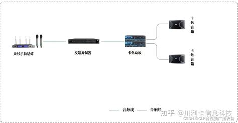 50㎡会议室音响系统设计方案是什么呢？50平会议室音响设备 Csdn博客