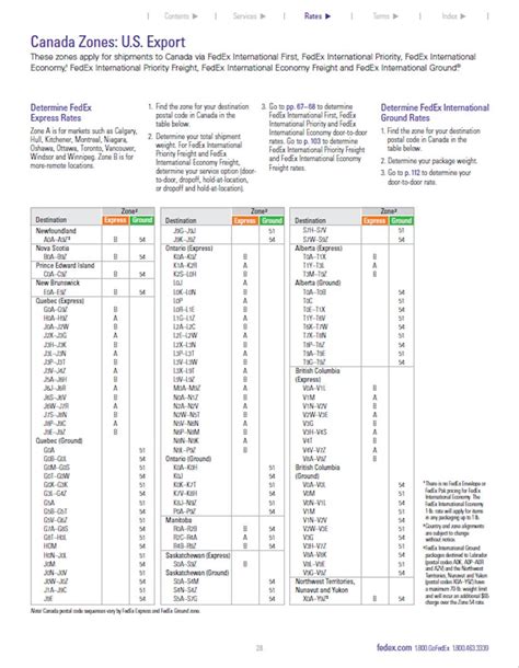 Fedex Zones Chart Wearebxe