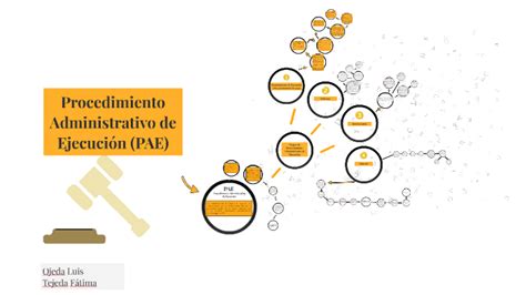 Procedimiento Administrativo