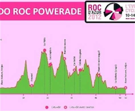 Roc d Azur VTT conseils d entraînement pour bien se préparer