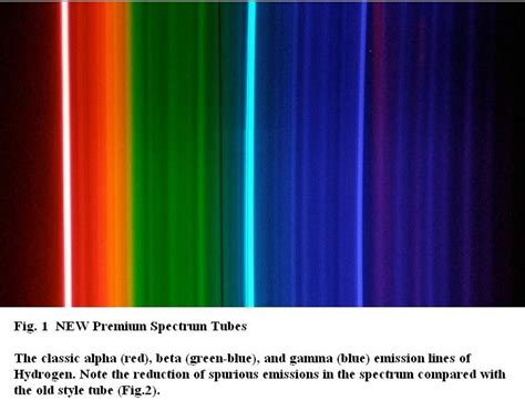 Hydrogen Gas Emission Spectrum Loadden