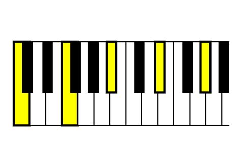 Jazz School: Quartal Tonality: Introduction - Piano-ology