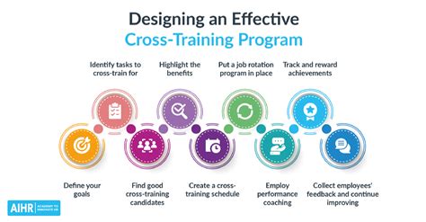 Cross Training Employees 9 Practical Tips For Your Organization Aihr