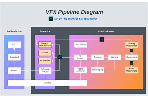 VFX Pipeline: A Complete Guide For Video & Media Pros - MASV