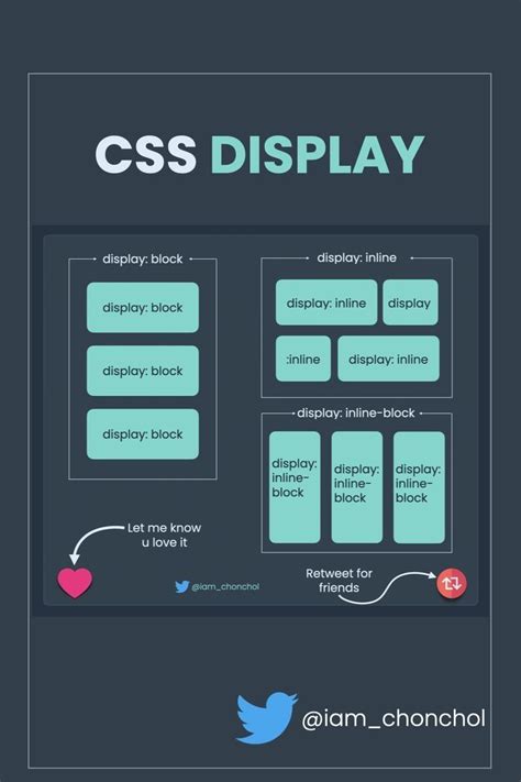 Best Css Cheat Sheet For Beginners Artofit