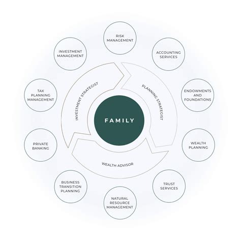 Private Wealth Asset Management Asset Management Company