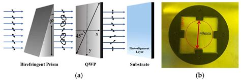 Crystals Free Full Text Full Stokes Polarization Imaging Based On