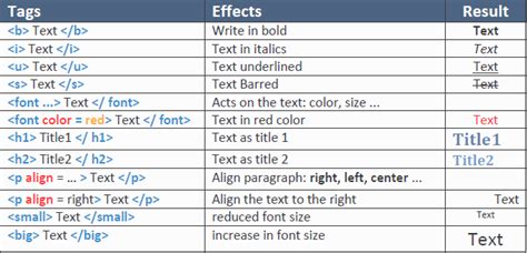 The Formatting Tags Of An Html Document My Courses