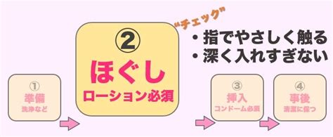 アナルセックスのやり方！アナル開発の準備と挿入しやすい体位【体験談あり】