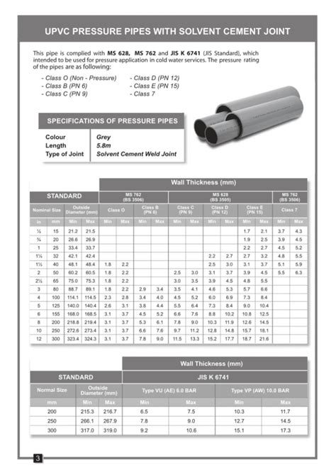 Pvc Pipe Mm X M Construction Material Supplier Malaysia