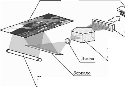 Планшетные и роликовые сканеры - Современные технологии и технические ...