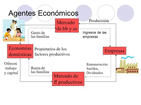 La Econ Mia Y La Influencia De Los Agentes Econ Micos En El Mercado