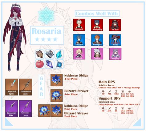 [v1 4 Guide] Rosaria Build And Character Guide Infographic Genshin