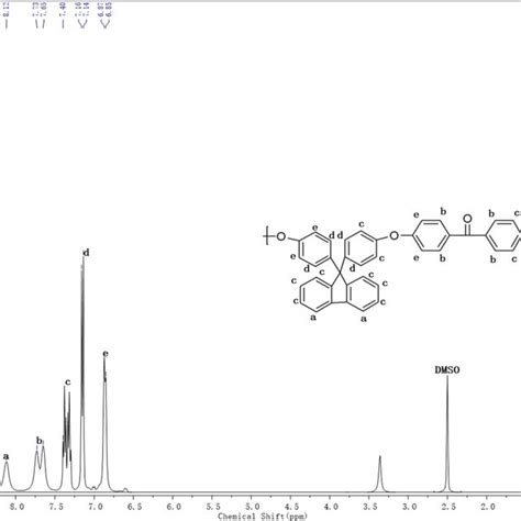 1 H Nmr Spectrum Of Pbd In Dmso D6 Download Scientific Diagram