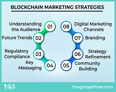 Blockchain Marketing Unleashing Digital Strategy Frontiers