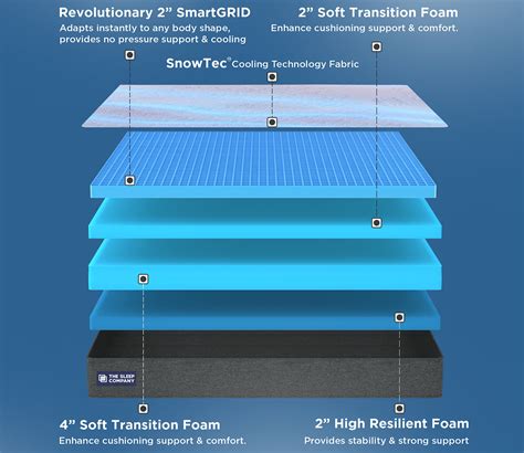 Buy The Sleep Company SmartGRID Luxe Mattress with SnowTec Cooling ...