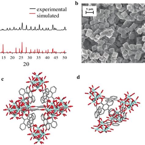 A Experimental Pxrd Pattern Of 9 10 Mof Black Compared With The Download Scientific Diagram