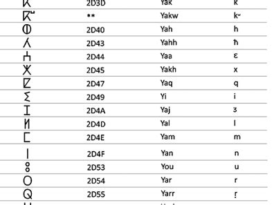 The tifinagh / Berber alphabet: history and current status | Institut National des Langues et ...