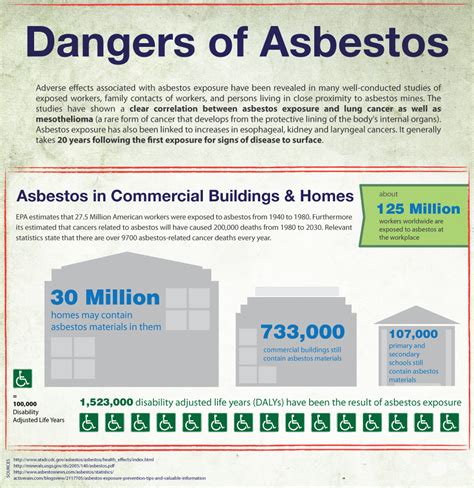 Asbestos Exposure Symptoms Health Risks Lawsuit Poisoning Lung