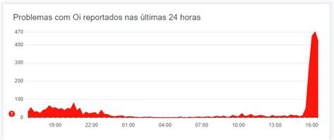 Internet Da Oi Caiu - Oi Fibra fora do ar: Internet caiu, apontam clientes do Rio Grande do Sul