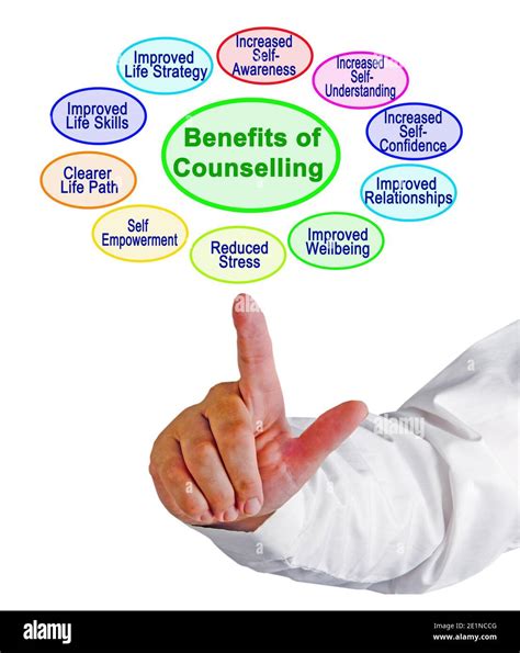 Presneting Ten Benefits Of Counseling Stock Photo Alamy