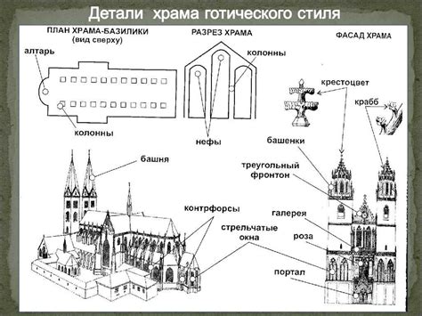 Unveiling the Intricate Design of Cathedral Architecture