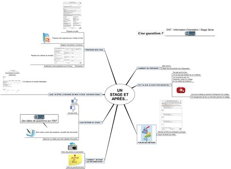 Exemple De Diaporama Oral Brevet Parcours Avenir Le Meilleur Exemple