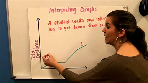 qualitative graphs youtube