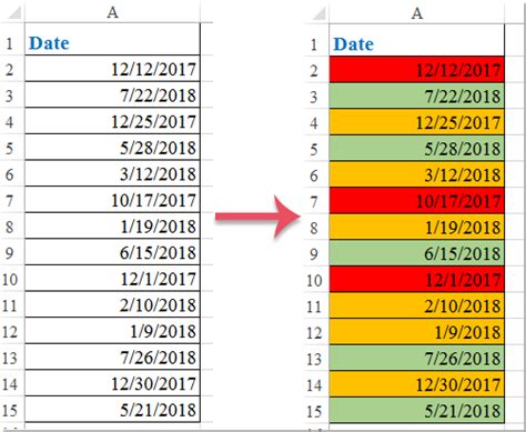 How To Conditional Formatting Red Amber Green Based On Date In Excel