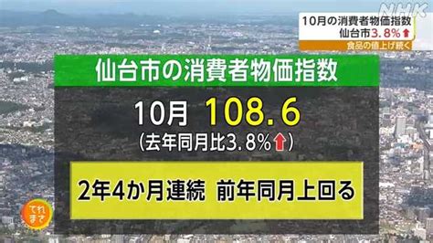 10月の仙台市の消費者物価指数 前年比3．8％上昇｜nhk 宮城県のニュース