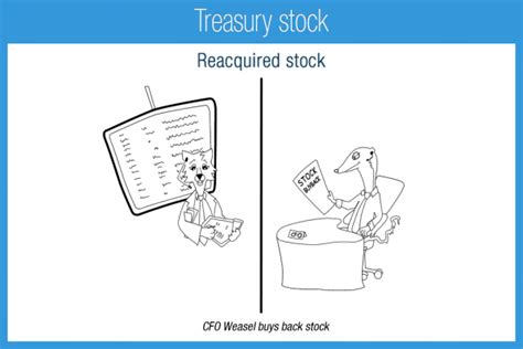 Treasury Stock Accounting Play