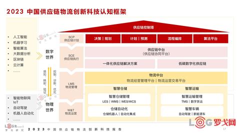 【罗戈网】2023 中国供应链物流创新科技报告