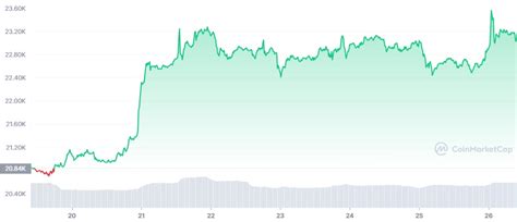 Bloomberg Analisti Bitcoin Fiyat Na Bir S F R Daha Eklenmeli