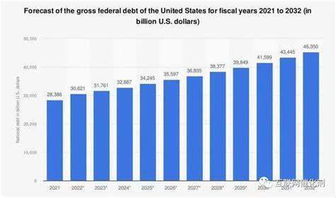 美國債務首次突破31萬億！