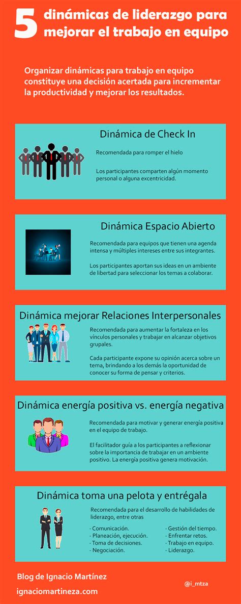 Din Micas De Liderazgo Para Mejorar El Trabajo En Equipo Blog De