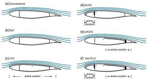 laminar flow jumping jets  cora turner blog