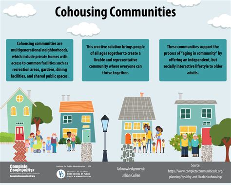Infographics | Planning for Complete Communities in Delaware