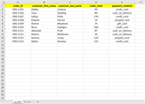 How To Consolidate Data In Excel — The Ultimate Guide Blog