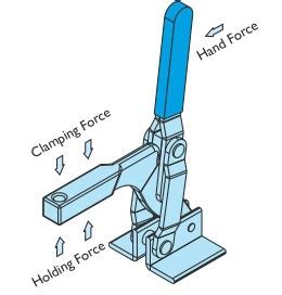 Toggle Action Clamp Force Clamp Experts