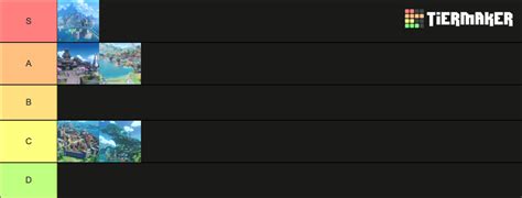 Genshin Nations Tier List Community Rankings TierMaker