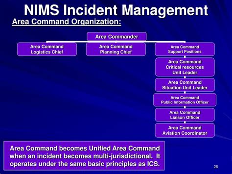 PPT Incident Management ICS NIMS Overview PowerPoint Presentation