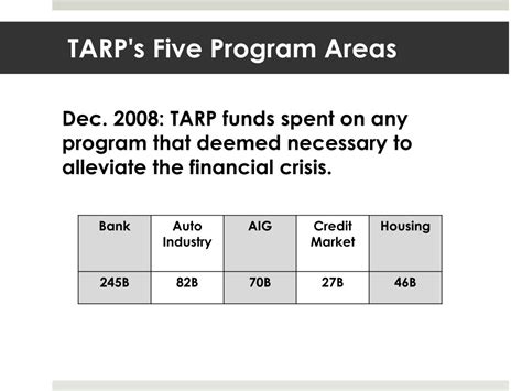 Ppt Tarp Troubled Assets Relief Program Powerpoint Presentation Free