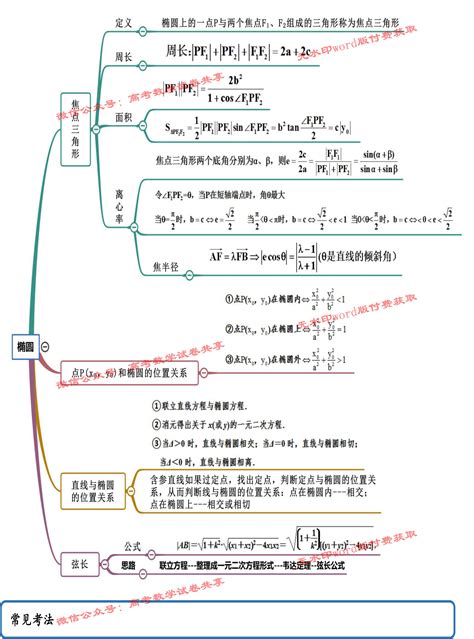 高考数学试卷共享 2023新高考一轮总复习 全网最细最全知识点分类93 椭圆（精讲）（解析版） 1 拷贝 知乎