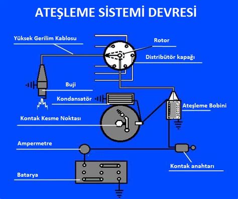 Araba Ateşleme Sistemi Nasıl Çalışır Kronik Arızalar Haberler