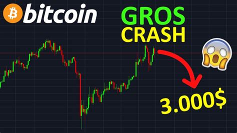 BITCOIN GROS CRASH EN PRÉPARATION btc analyse technique crypto