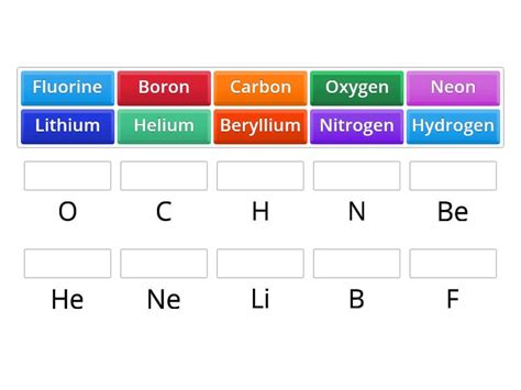 Elements & their Chemical Symbols - Match up