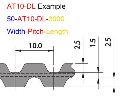 At Dl Double Sided Pu Timing Belt Mm X Mm Pitch